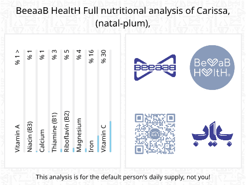 BeeaaB HealtH nutritional analysis of Carissa, (natal-plum),