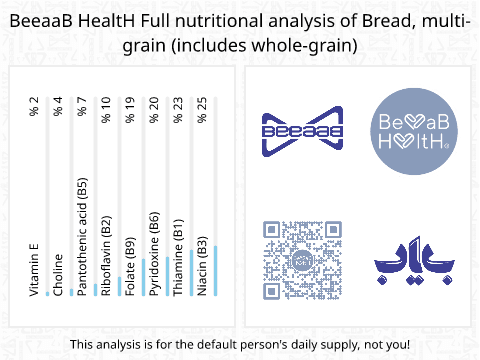 BeeaaB HealtH Analisi nutrizionale completa di Pane multicereali integrali