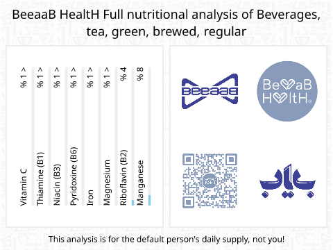 BeeaaB HealtH Analisi nutrizionale completa di Tè verde
