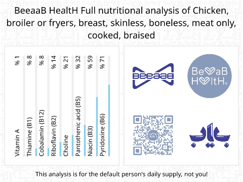 BeeaaB HealtH Analisi nutrizionale completa di Petto di pollo saltato in padella