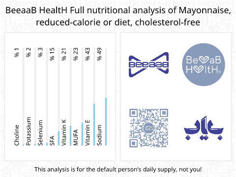 BeeaaB HealtH Analisi nutrizionale completa di Maionese a basso contenuto di calorie senza colesterolo