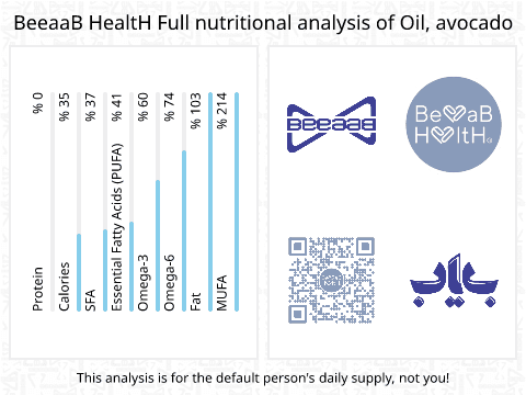 BeeaaB HealtH Analisi nutrizionale completa di Olio di avocado