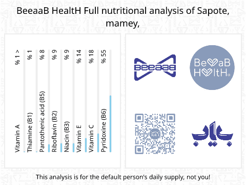 BeeaaB HealtH Analisi nutrizionale completa di Sapote mamey crudo