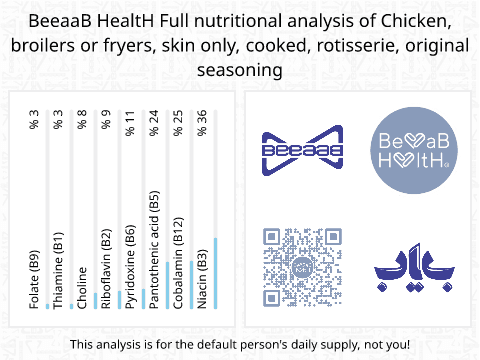 BeeaaB HealtH nutritional analysis of Chicken, broilers or fryers, skin only, cooked, rotisserie, original seasoning