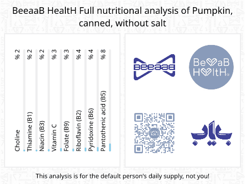 BeeaaB HealtH Analisi nutrizionale completa di Zucca dolce in scatola senza sale