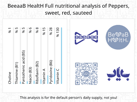 BeeaaB HealtH Analisi nutrizionale completa di Peperone dolce rosso saltato in padella
