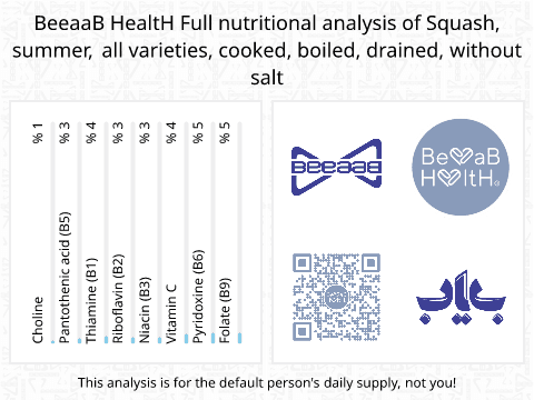 BeeaaB HealtH nutritional analysis of Squash, summer, all varieties, cooked, boiled, drained, without salt
