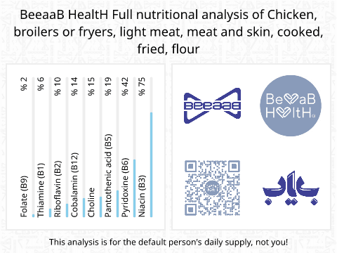 BeeaaB HealtH nutritional analysis of Chicken, broilers or fryers, light meat, meat and skin, cooked, fried, flour