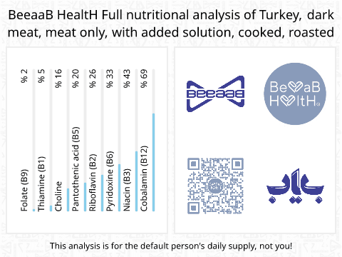 BeeaaB HealtH nutritional analysis of Turkey, dark meat, meat only, with added solution, cooked, roasted