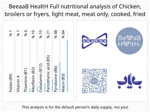 BeeaaB HealtH nutritional analysis of Chicken, broilers or fryers, light meat, meat only, cooked, fried