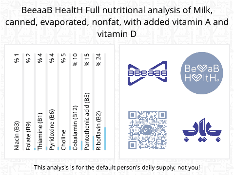 BeeaaB HealtH Analisi nutrizionale completa di Latte scremato arricchito con vitamina A e D in scatola