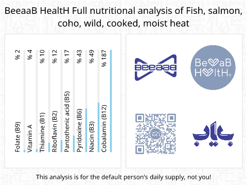 BeeaaB HealtH Analisi nutrizionale completa di Salmone coho selvaggio cotto a vapore
