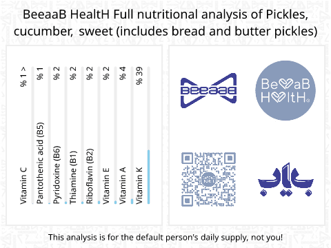 BeeaaB HealtH Analisi nutrizionale completa di Cetrioli sottaceto dolci