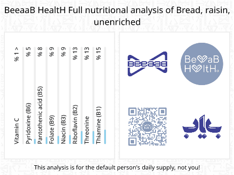 BeeaaB HealtH nutritional analysis of Bread, raisin, unenriched