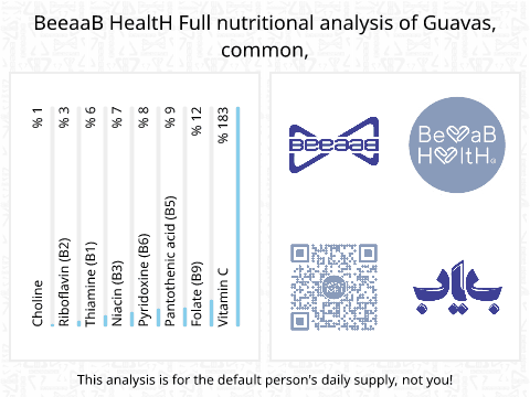 BeeaaB HealtH nutritional analysis of Guavas, common,