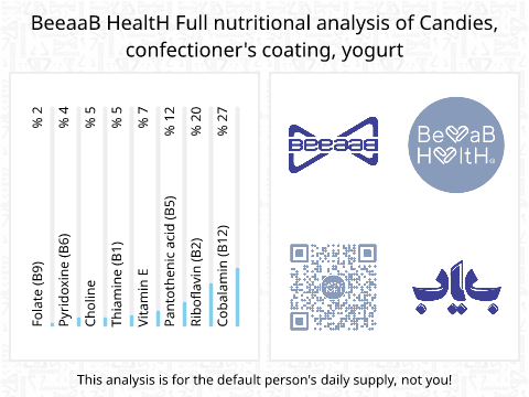 BeeaaB HealtH nutritional analysis of Candies, confectioner's coating, yogurt