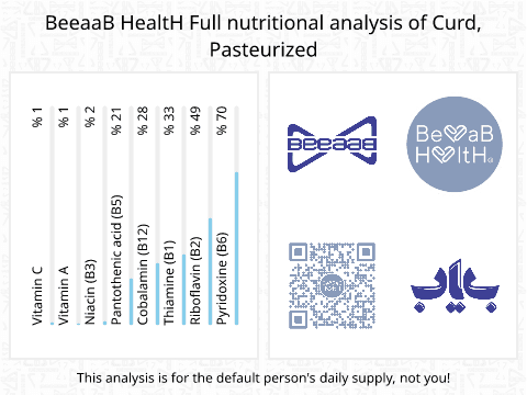 BeeaaB HealtH nutritional analysis of Curd, Pasteurized