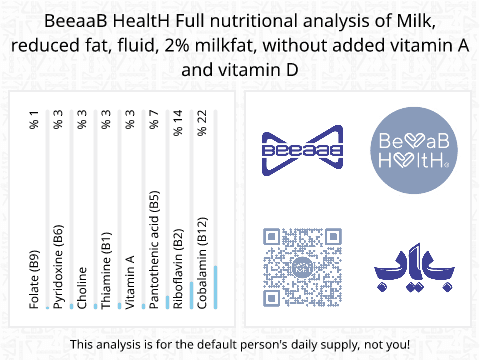 BeeaaB HealtH nutritional analysis of Milk, reduced fat, fluid, 2% milkfat, without added vitamin A and vitamin D