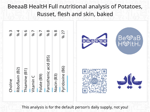 BeeaaB HealtH Analisi nutrizionale completa di Patate russet con buccia cotte al forno