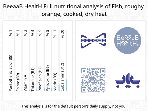 BeeaaB HealtH Analisi nutrizionale completa di Pesce persico testa cotto a secco