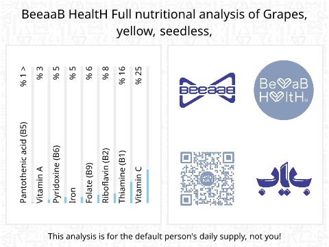 BeeaaB HealtH nutritional analysis of Grapes, yellow, seedless,