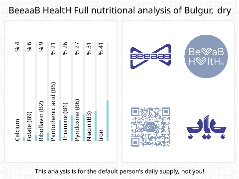 BeeaaB HealtH nutritional analysis of Bulgur, dry