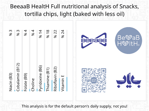 BeeaaB HealtH Analisi nutrizionale completa di Tortilla chips