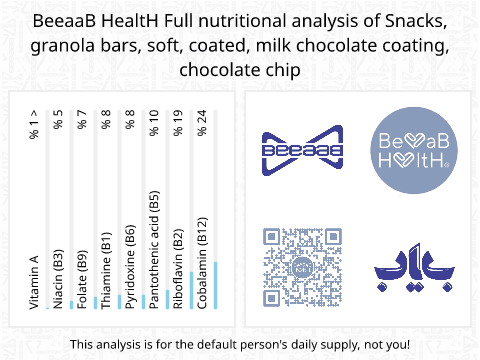 BeeaaB HealtH nutritional analysis of Snacks, granola bars, soft, coated, milk chocolate coating, chocolate chip