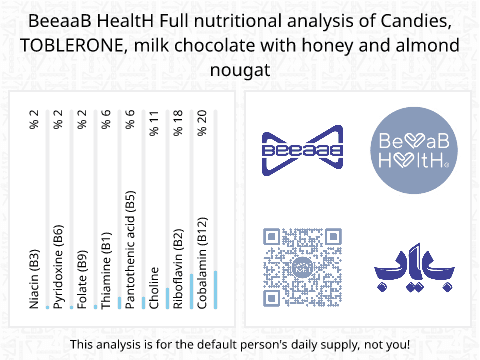 BeeaaB HealtH Analisi nutrizionale completa di Barretta di cioccolato, marca Toblerone