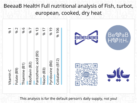 BeeaaB HealtH Analisi nutrizionale completa di Fegato di pesce cotto a secco