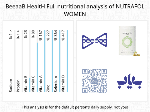 BeeaaB HealtH nutritional analysis of NUTRAFOL WOMEN