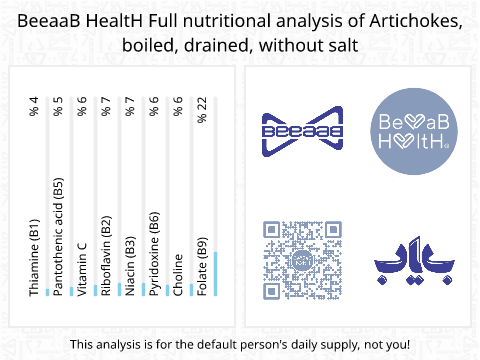 BeeaaB HealtH nutritional analysis of Artichokes, boiled, drained, without salt