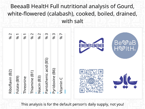 BeeaaB HealtH Analisi nutrizionale completa di Zucca bianca per narghilè bollita salata