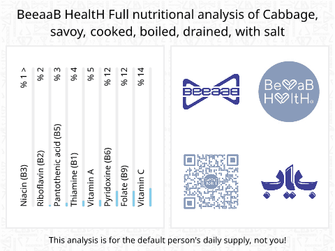 BeeaaB HealtH Analisi nutrizionale completa di Cavolo savoy bollito salato