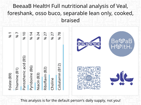 BeeaaB HealtH Analisi nutrizionale completa di Bistecca di manzo sottovuoto bollita