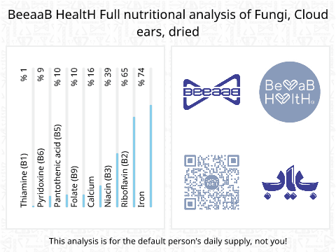 BeeaaB HealtH Analisi nutrizionale completa di Fungo in gelatina essiccato