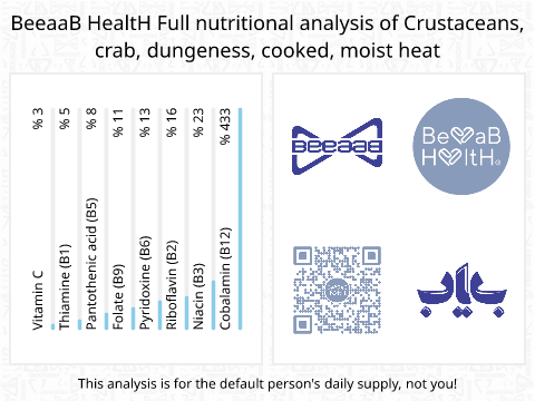BeeaaB HealtH Analisi nutrizionale completa di Aragosta americana cotta umida
