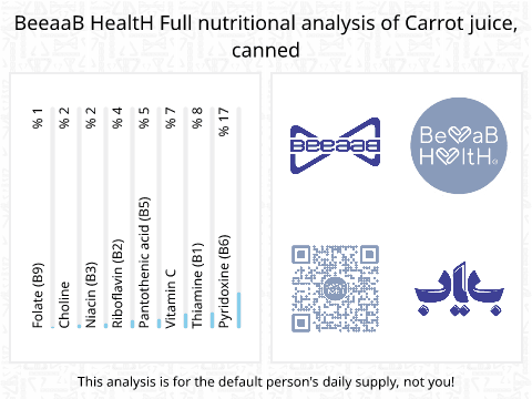 BeeaaB HealtH Analisi nutrizionale completa di Acqua di carota