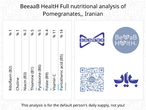 BeeaaB HealtH nutritional analysis of Pomegranates,, Iranian