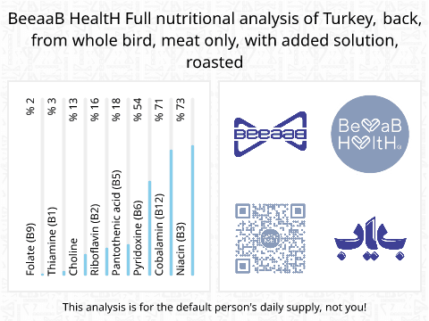 BeeaaB HealtH nutritional analysis of Turkey, back, from whole bird, meat only, with added solution, roasted