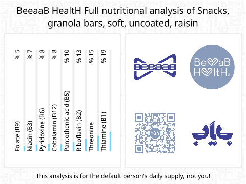 BeeaaB HealtH nutritional analysis of Snacks, granola bars, soft, uncoated, raisin