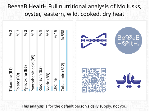BeeaaB HealtH Analisi nutrizionale completa di Ostrica selvaggia cotta a secco