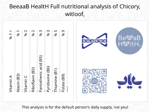 BeeaaB HealtH nutritional analysis of Chicory, witloof,