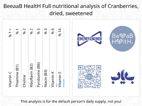 BeeaaB HealtH Analisi nutrizionale completa di Cranberry secco dolce