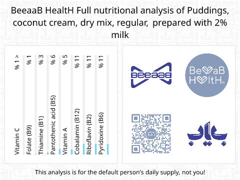BeeaaB HealtH nutritional analysis of Puddings, coconut cream, dry mix, regular, prepared with 2% milk