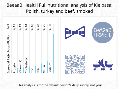 BeeaaB HealtH Analisi nutrizionale completa di Prosciutto di tacchino e manzo affumicato