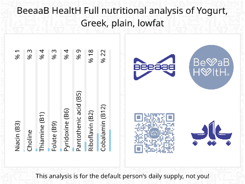 BeeaaB HealtH Analisi nutrizionale completa di Yogurt greco a basso contenuto di grassi