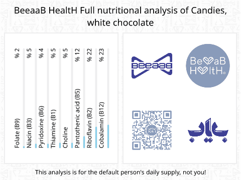 BeeaaB HealtH Analisi nutrizionale completa di Cioccolato bianco
