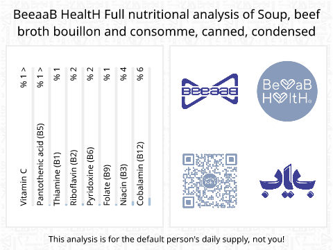 BeeaaB HealtH nutritional analysis of Soup, beef broth bouillon and consomme, canned, condensed