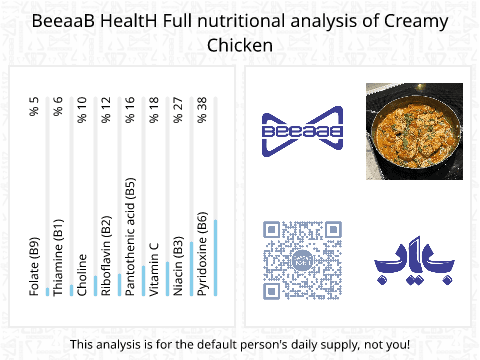 بياب تحلیل المغذيات الكامل Creamy Chicken